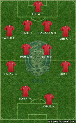 South Korea Formation 2022