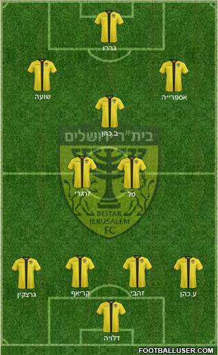 Beitar Jerusalem Formation 2022