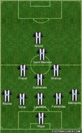 Newcastle United Formation 2022