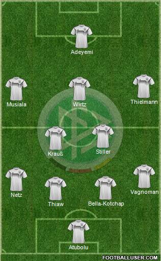 Germany Formation 2022