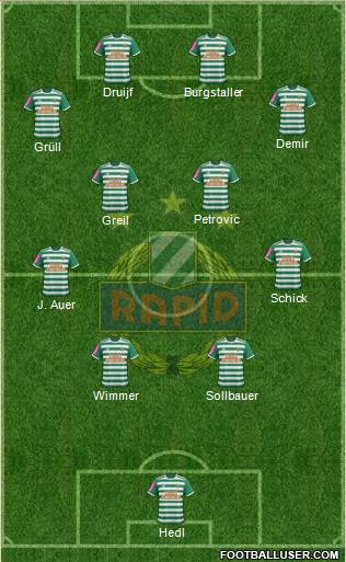 SK Rapid Wien Formation 2022