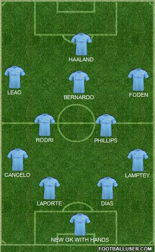 Manchester City Formation 2022