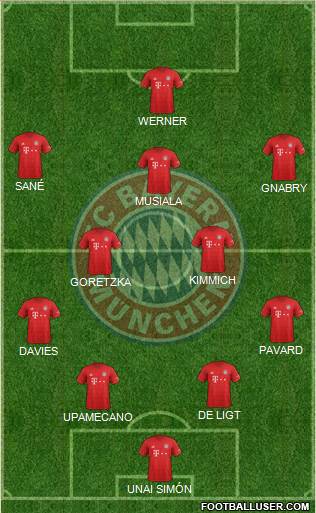 FC Bayern München Formation 2022