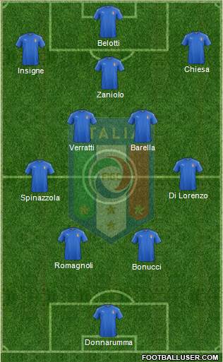 Italy Formation 2022