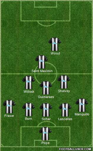 Newcastle United Formation 2022