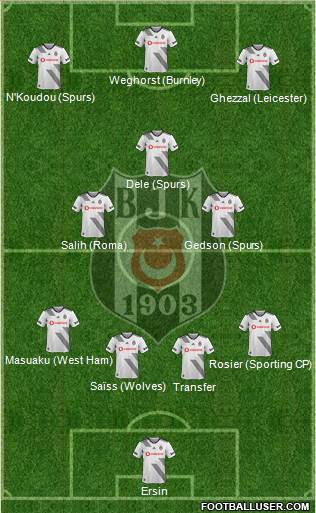 Besiktas JK Formation 2022