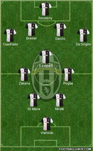 Juventus Formation 2022