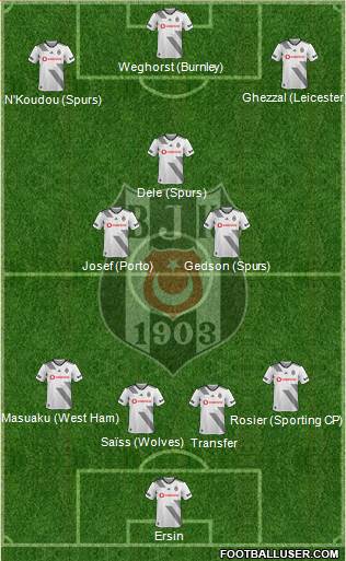 Besiktas JK Formation 2022