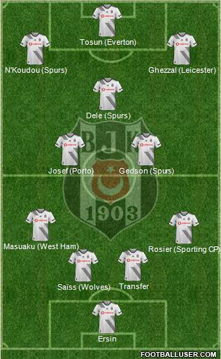 Besiktas JK Formation 2022