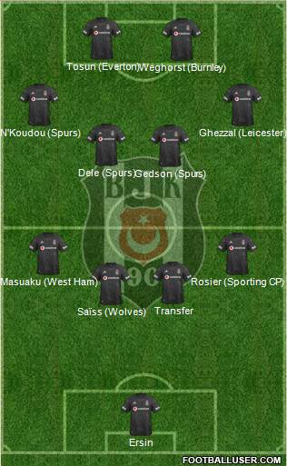 Besiktas JK Formation 2022