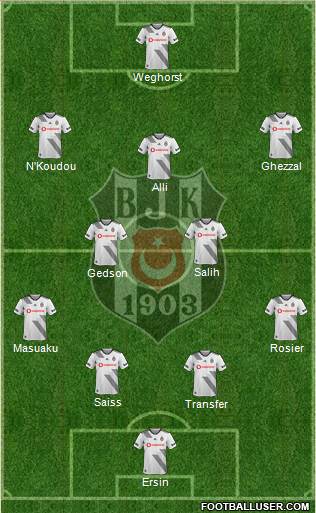 Besiktas JK Formation 2022