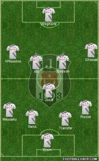 Besiktas JK Formation 2022