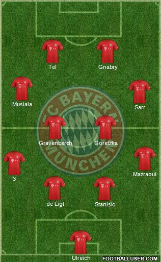 FC Bayern München Formation 2022