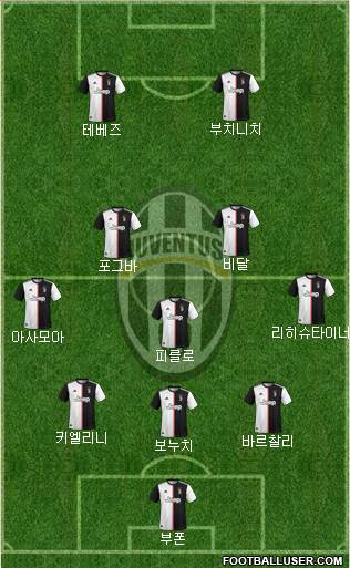 Juventus Formation 2022