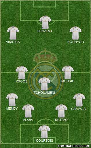 Real Madrid C.F. Formation 2022