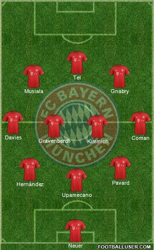 FC Bayern München Formation 2022