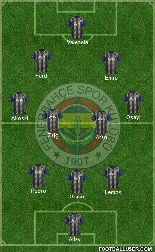 Fenerbahçe SK Formation 2022