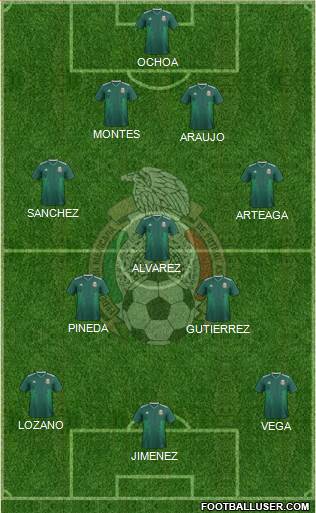 Mexico Formation 2022