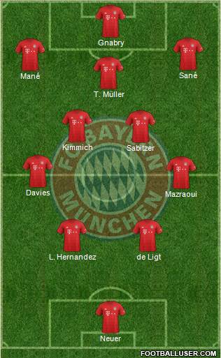 FC Bayern München Formation 2022