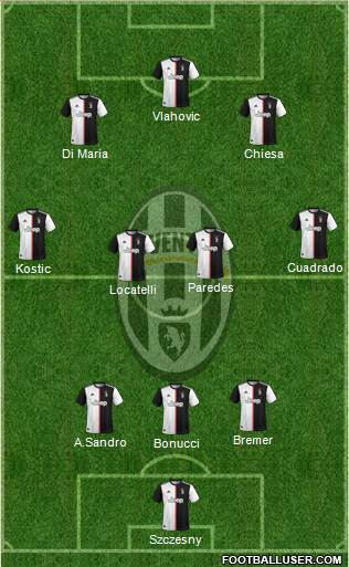 Juventus Formation 2022