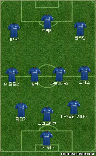 Chelsea Formation 2022