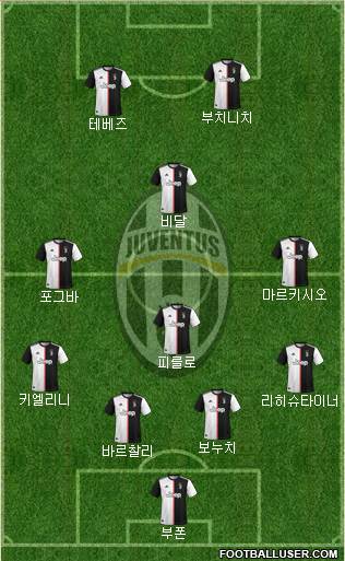 Juventus Formation 2022