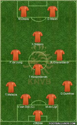 Holland Formation 2022