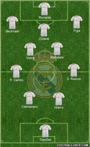 Real Madrid C.F. Formation 2022