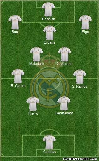 Real Madrid C.F. Formation 2022