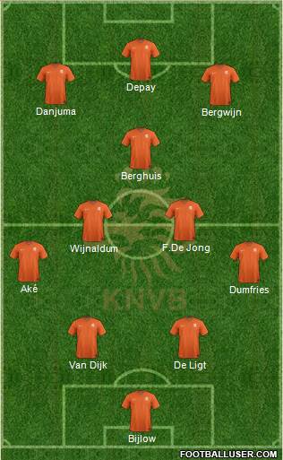 Holland Formation 2022