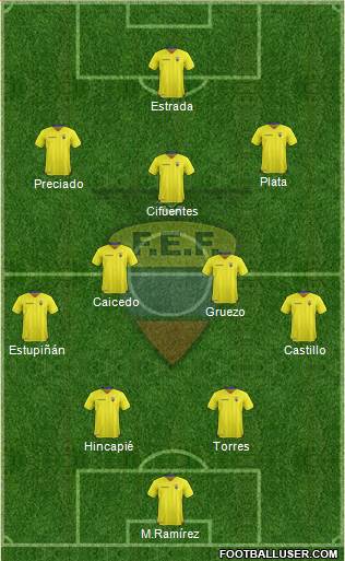 Ecuador Formation 2022