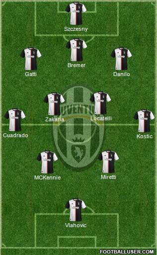 Juventus Formation 2022