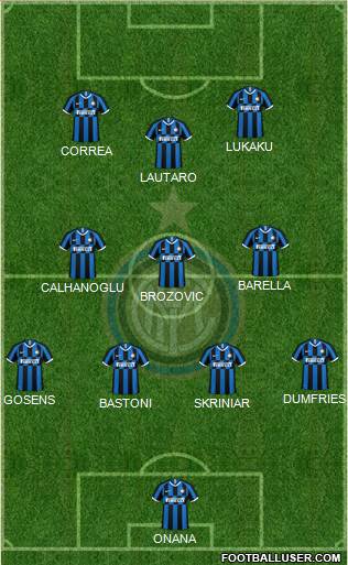 F.C. Internazionale Formation 2022