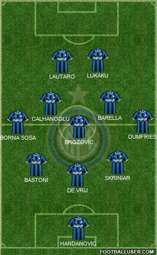 F.C. Internazionale Formation 2022