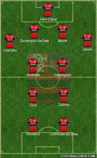 CR Flamengo Formation 2022
