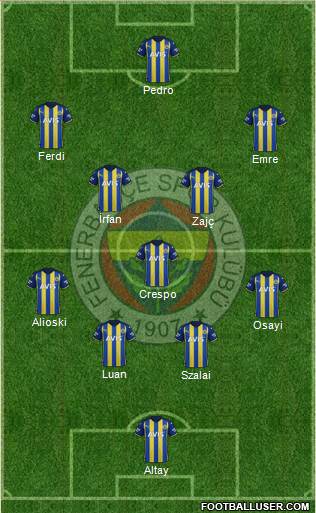 Fenerbahçe SK Formation 2022