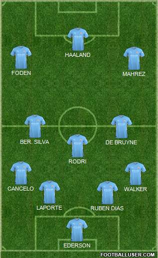 Manchester City Formation 2022