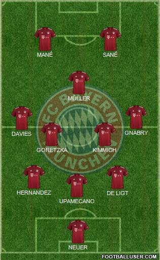 FC Bayern München Formation 2022