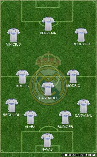 Real Madrid C.F. Formation 2022