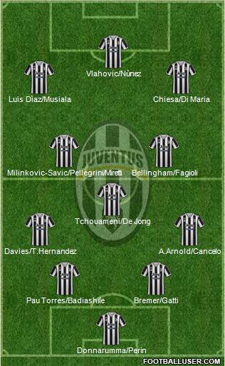 Juventus Formation 2022