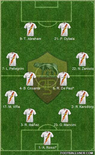 AS Roma Formation 2022