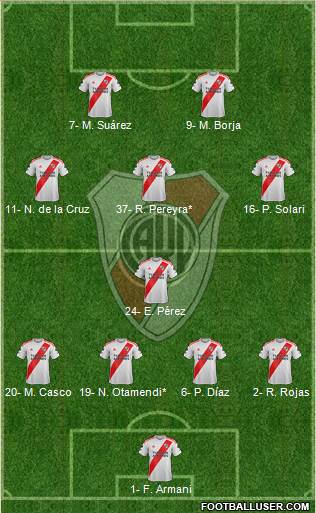 River Plate Formation 2022