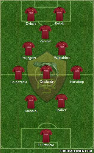 AS Roma Formation 2022