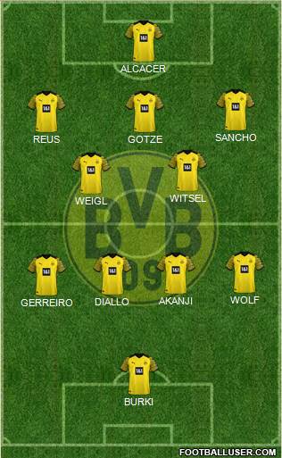 Borussia Dortmund Formation 2022