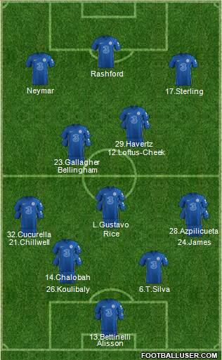 Chelsea Formation 2022