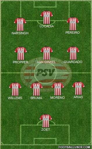 PSV Formation 2022