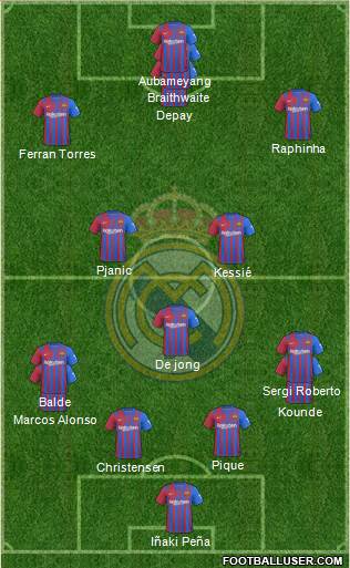 Real Madrid C.F. Formation 2022