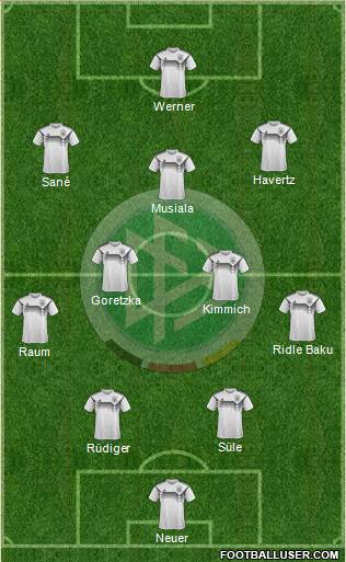 Germany Formation 2022