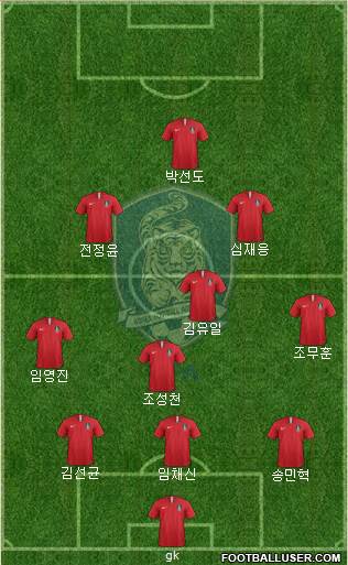 South Korea Formation 2022