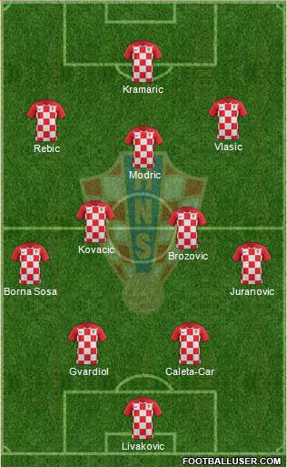 Croatia Formation 2022